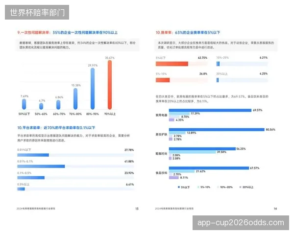数据显示仅有不足12%的消费者会因体育明星推荐而完成线上购买转化